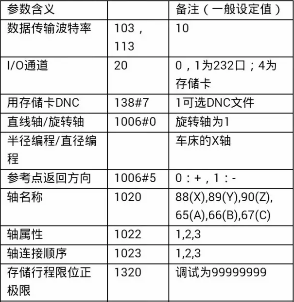 數(shù)控員工工作中常用的數(shù)控機床參數(shù)，好好觀看