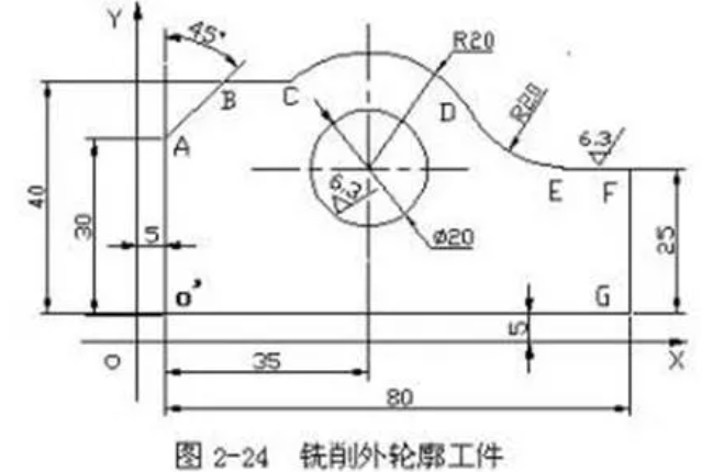 數(shù)控銑床編程實例教程，建議收藏！