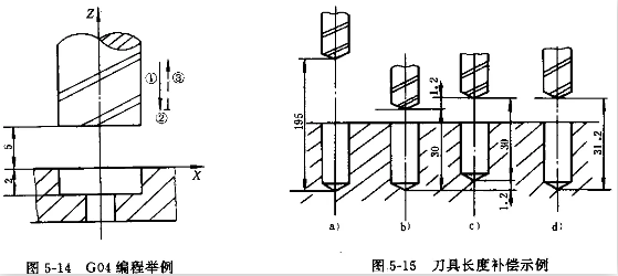 數控暫停指令G04舉例